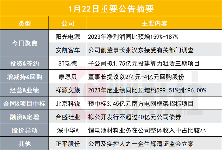 2025-2024全年正版资料免费资料大全公开|电信讲解解释释义